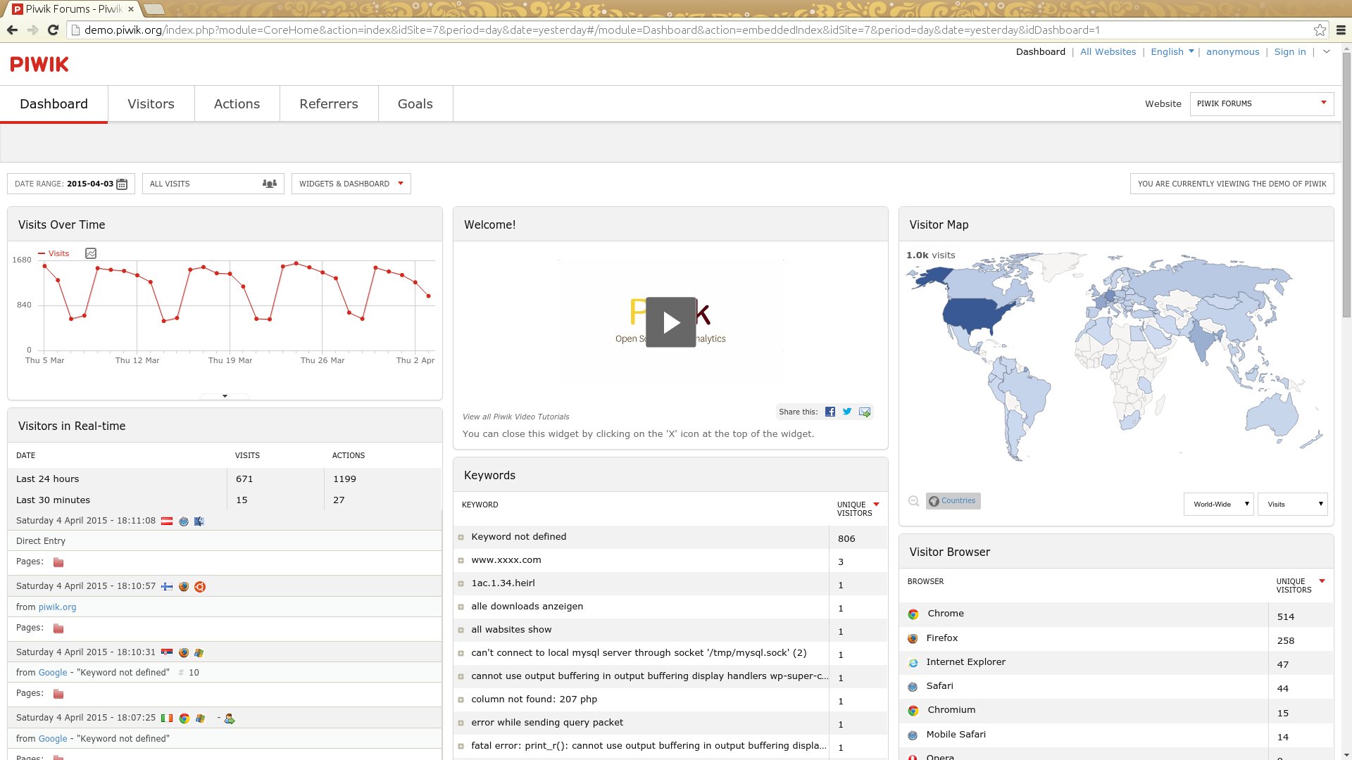galleryimage:Demo-sivuston dashboardilla näkyy muutamatilastosovelma.